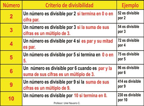 divisibilidad por 6.